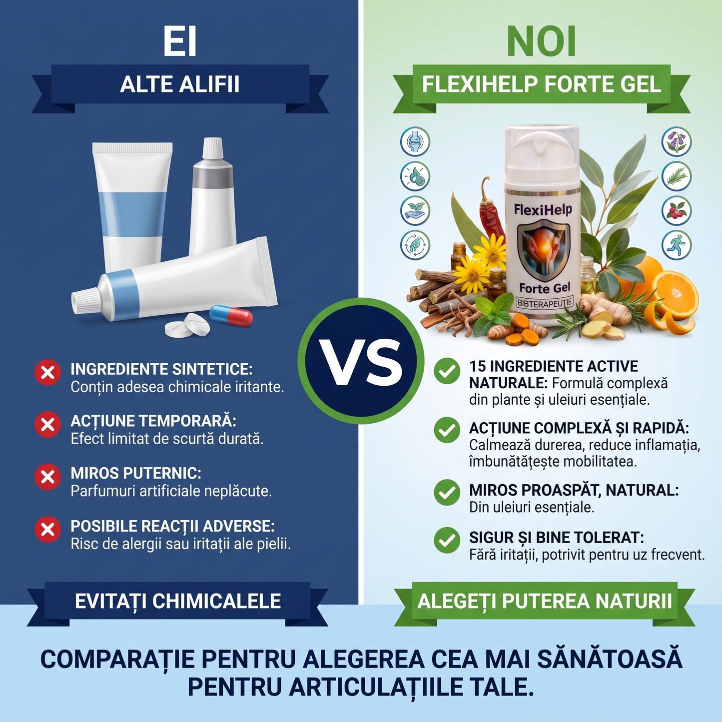 NEYEROS® FlexiHelp Forte Gel – Articulații și Mușchi