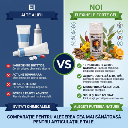 NEYEROS® FlexiHelp Forte Gel – Articulații și Mușchi
